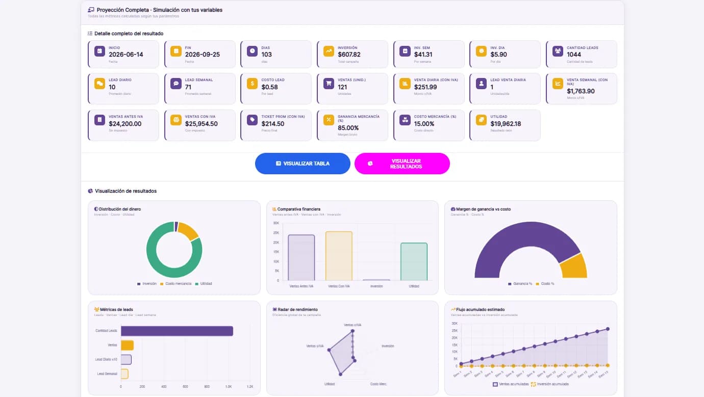 Dashboard Proyección Comercial FaroLead